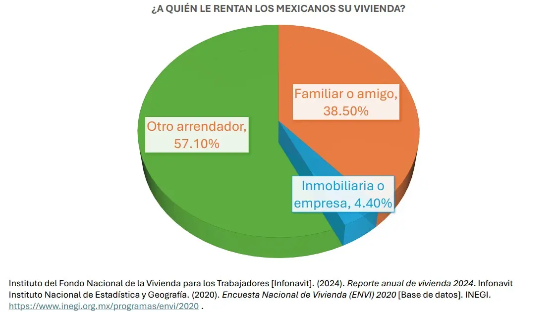 ¿A quién le rentan los mexicanos? Mauricio Hernández | Quinto Poder.