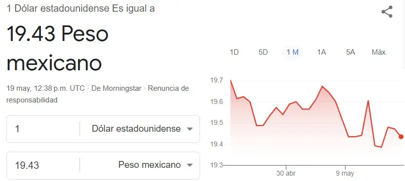 El precio del dólar hoy en México. Google.