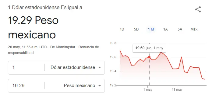 Así se cotiza el dólar hoy. Google.