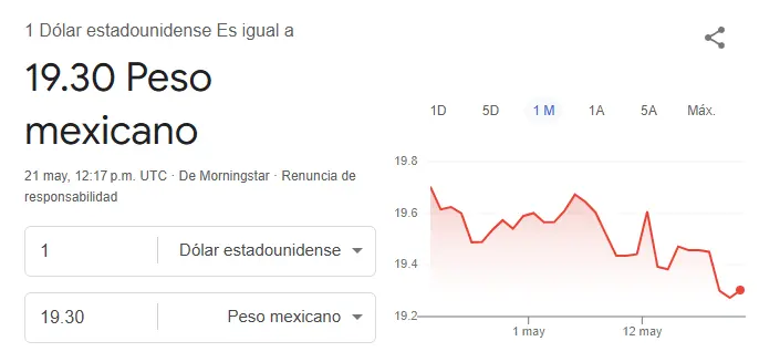Así se cotiza el dólar hoy. Google.