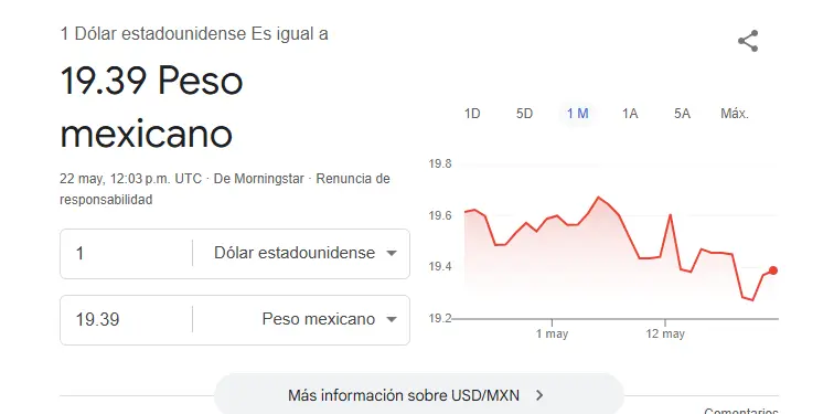 Así se cotiza el dólar hoy. Especial.