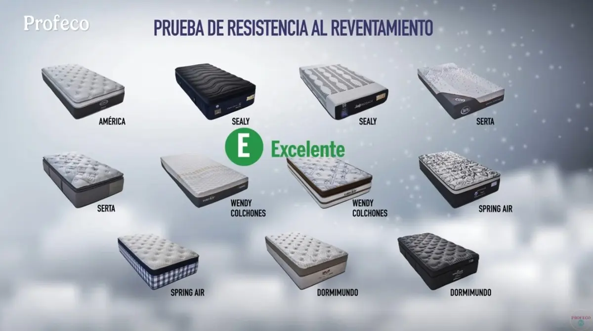 Las mejores marcas de colchones según Profeco. Profeco.