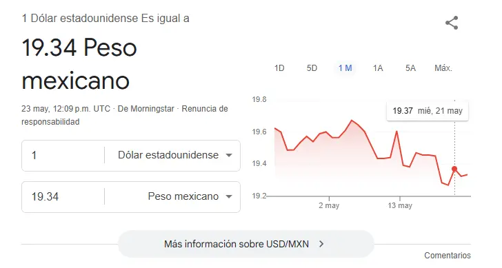Así se cotiza el dólar hoy. Google.