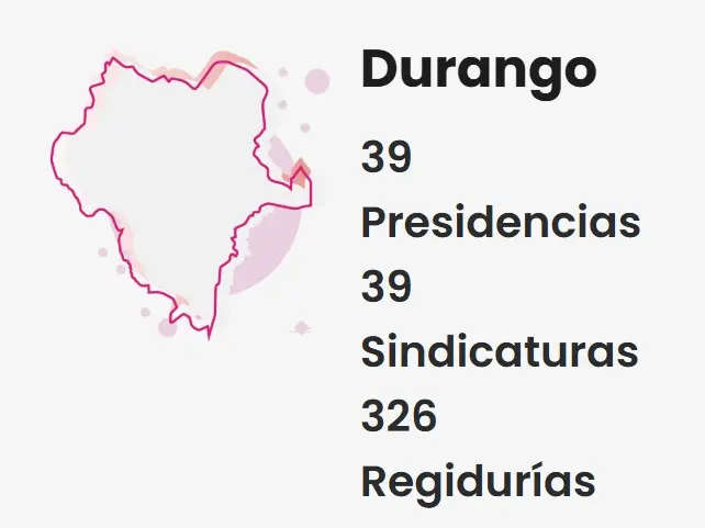 Durango es uno de los tres estados con elecciones. INE.