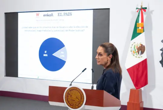 Sheinbaum presume que 72% de mexicanos respalda la elección judicial. Sheinbaum presume que 72% de mexicanos respalda la elección judicial.