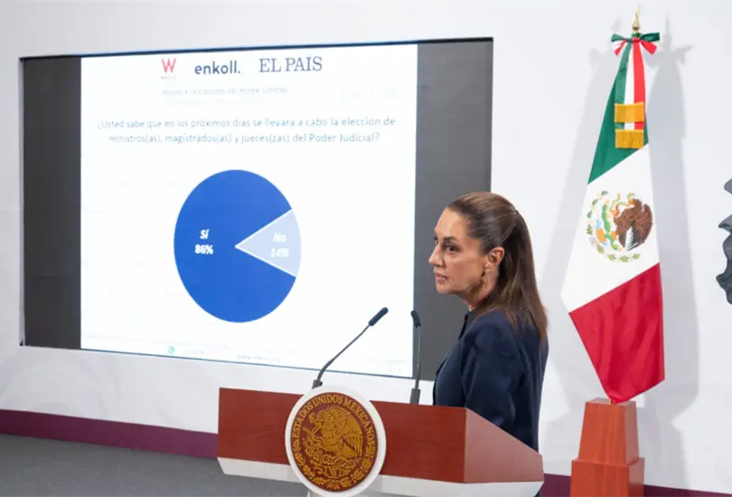 Sheinbaum presume que 72% de mexicanos respalda la elecci&oacute;n judicial.
