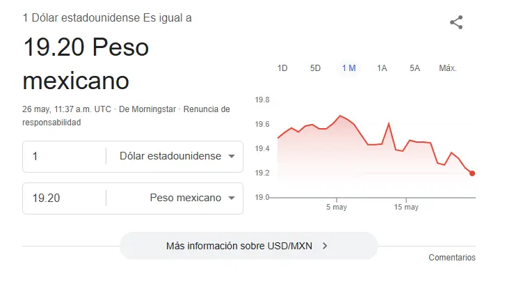 Así se cotiza el dólar hoy. Especial.