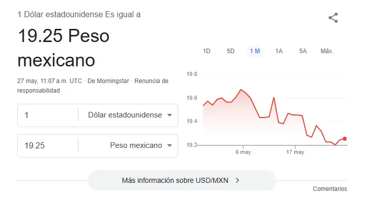 Así se cotiza el dólar hoy. Google.