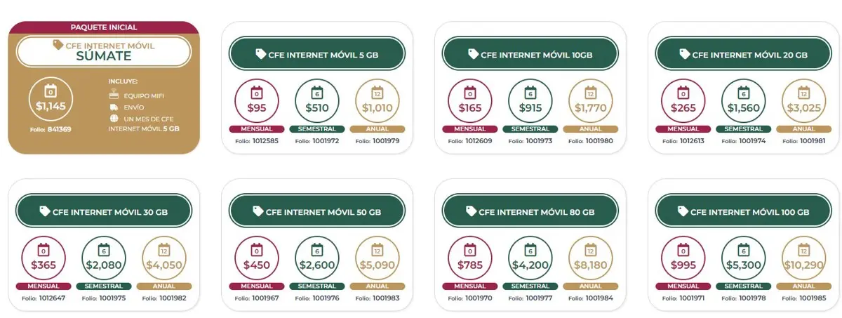 Los paquetes de internet de la CFE. CFE.
