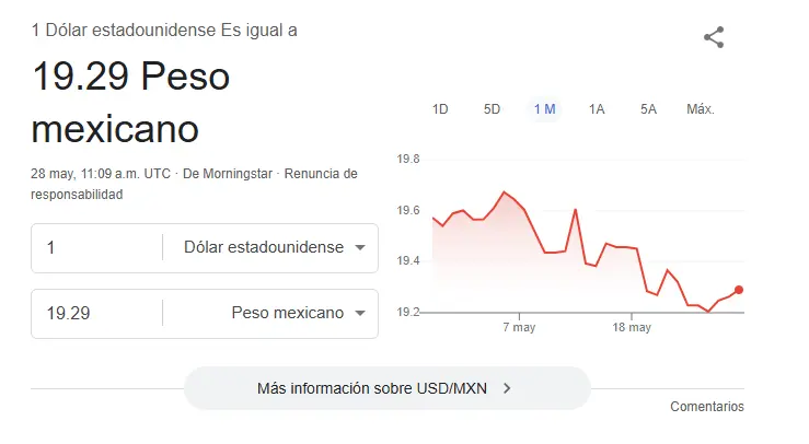 Así se cotiza el dólar hoy. Google.