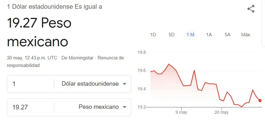 El precio del dólar hoy en México. Google.