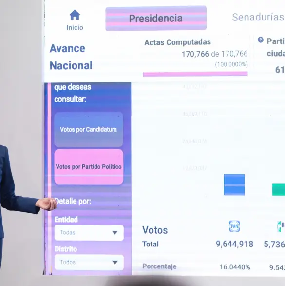 "Votaron más que por ellos": Sheinbaum se lanza contra la oposición tras críticas por elección judicial