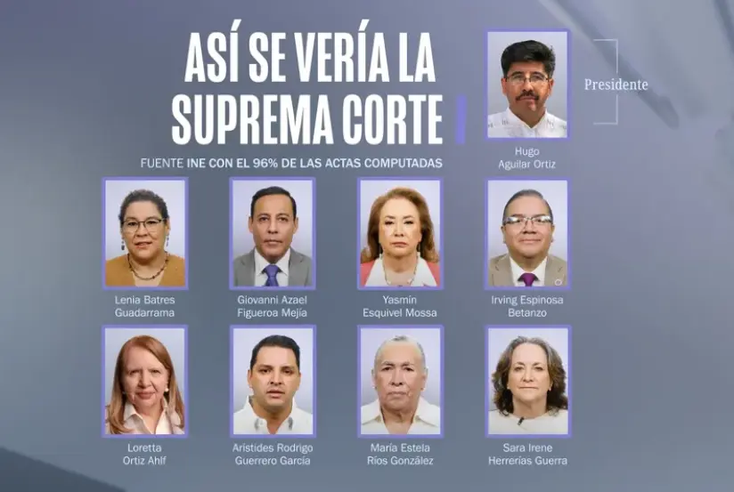 Así quedaría conformada la SCJN. Especial