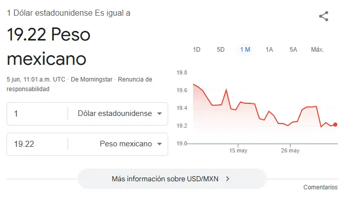 Así se cotiza el dólar. Google.