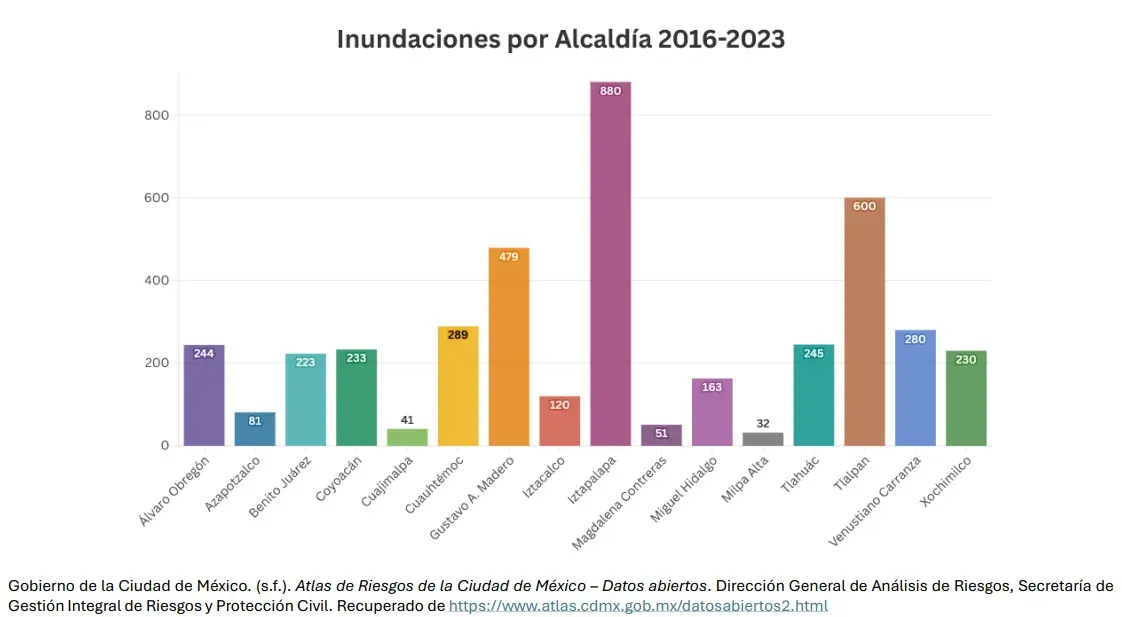 Las inundaciones por alcaldía en la CDMX. Mauricio Hernández | Quinto Poder.