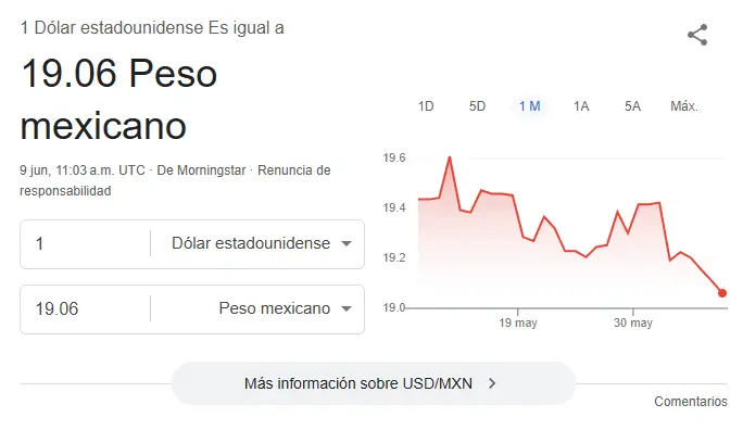 Así se cotiza el dólar hoy. Google.