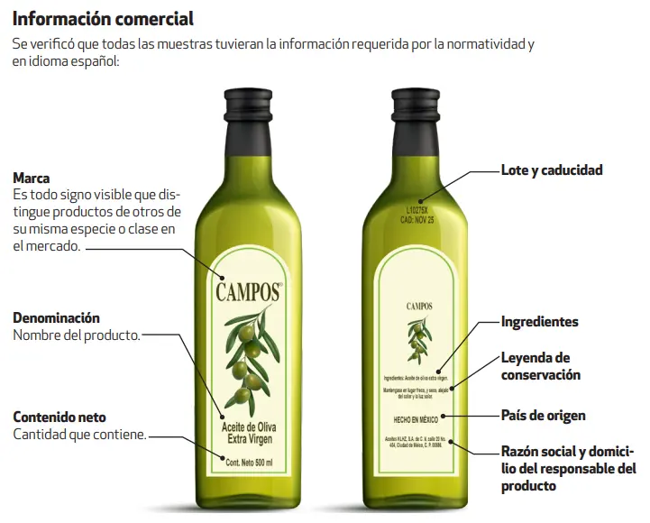 Se evaluaron aspectos como acidez, autenticidad, frescura, tipo de extracción y más. Profeco.