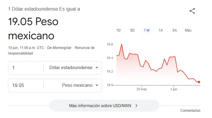 Así se cotiza el dólar hoy. Google.