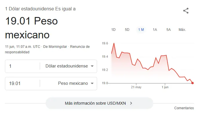 Así se cotiza el dólar. Google.