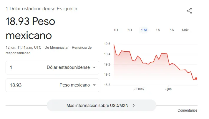 Así se cotiza el dólar hoy. Google.