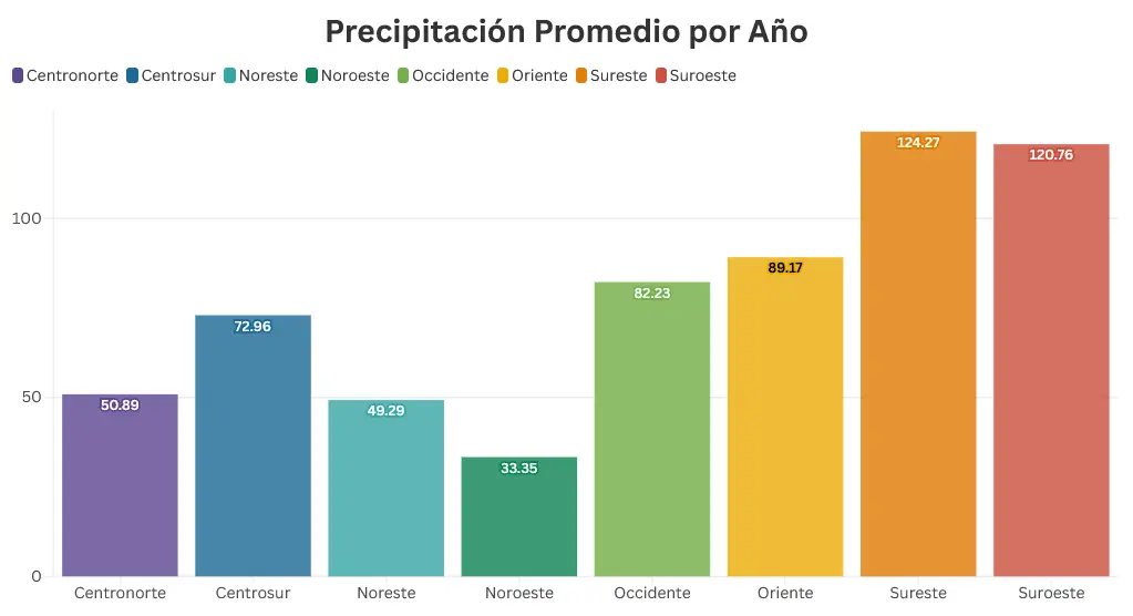 Las lluvias por región en México. Mauricio Hernández | Quinto Poder.