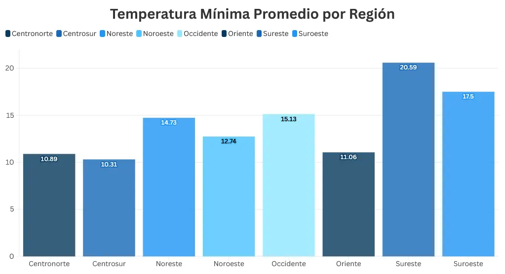 El análisis por región en México. Mauricio Hernández | Quinto Poder.