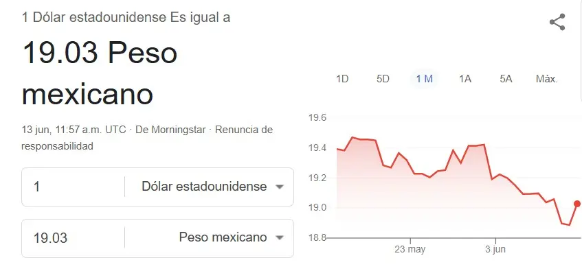 Este es el precio del dólar hoy viernes 13 de junio. Google.