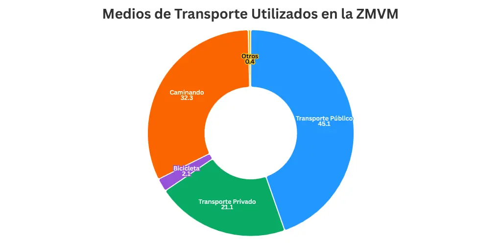 Los usos del transporte público. Mauricio Hernández | Cuartoscuro.