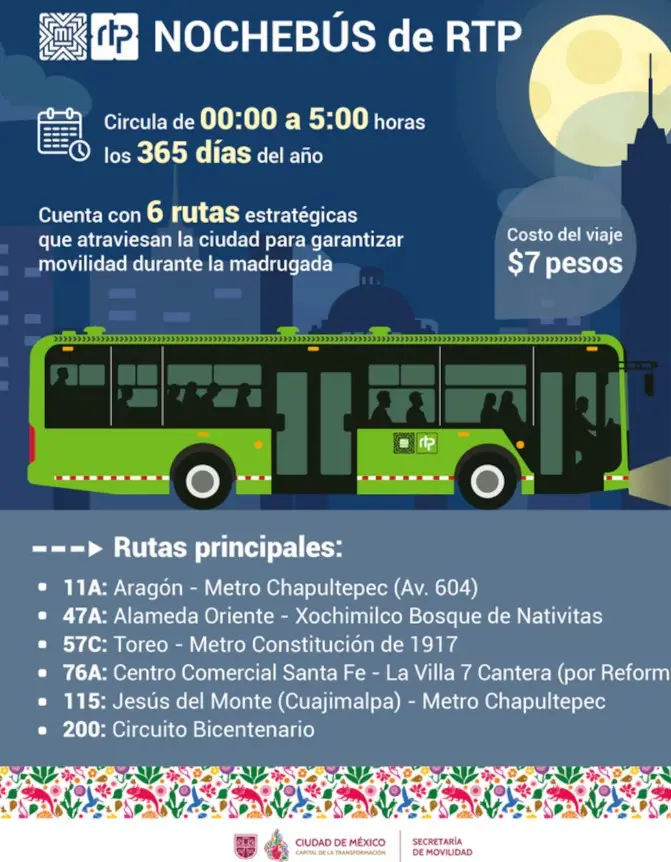 Las rutas del Nochebús. RTP-