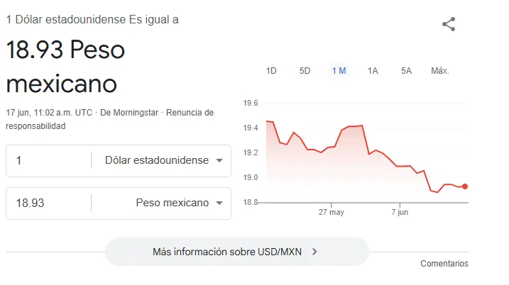 Así se cotiza el dólar hoy. Google.