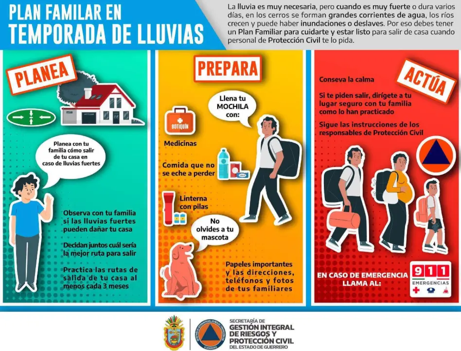 Sigue las recomendaciones. X.