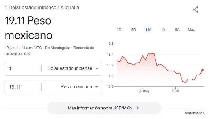 Así se cotiza el dólar hoy. Especial.