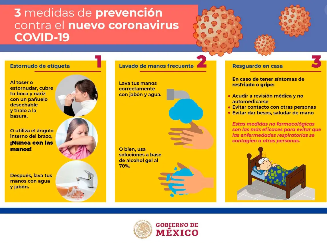 Gobierno de México. 