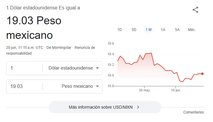 Así se cotiza el dólar hoy. Google.