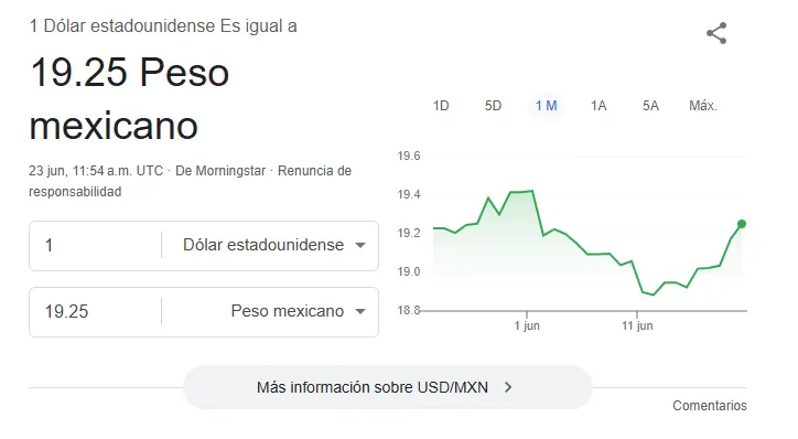 Así se cotiza el dólar hoy. Google.