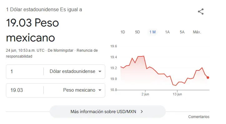 Así se cotiza el dólar. Google.