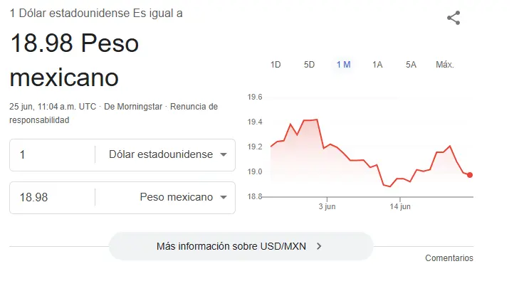 Así se cotiza el dólar hoy. Google.