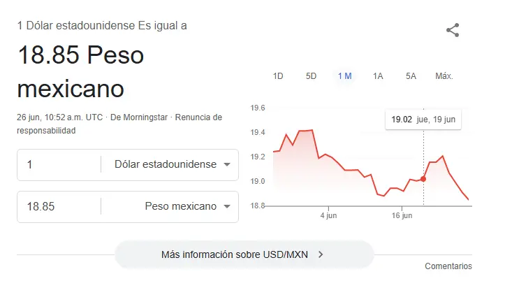 Así se cotiza el dólar hoy. Google.