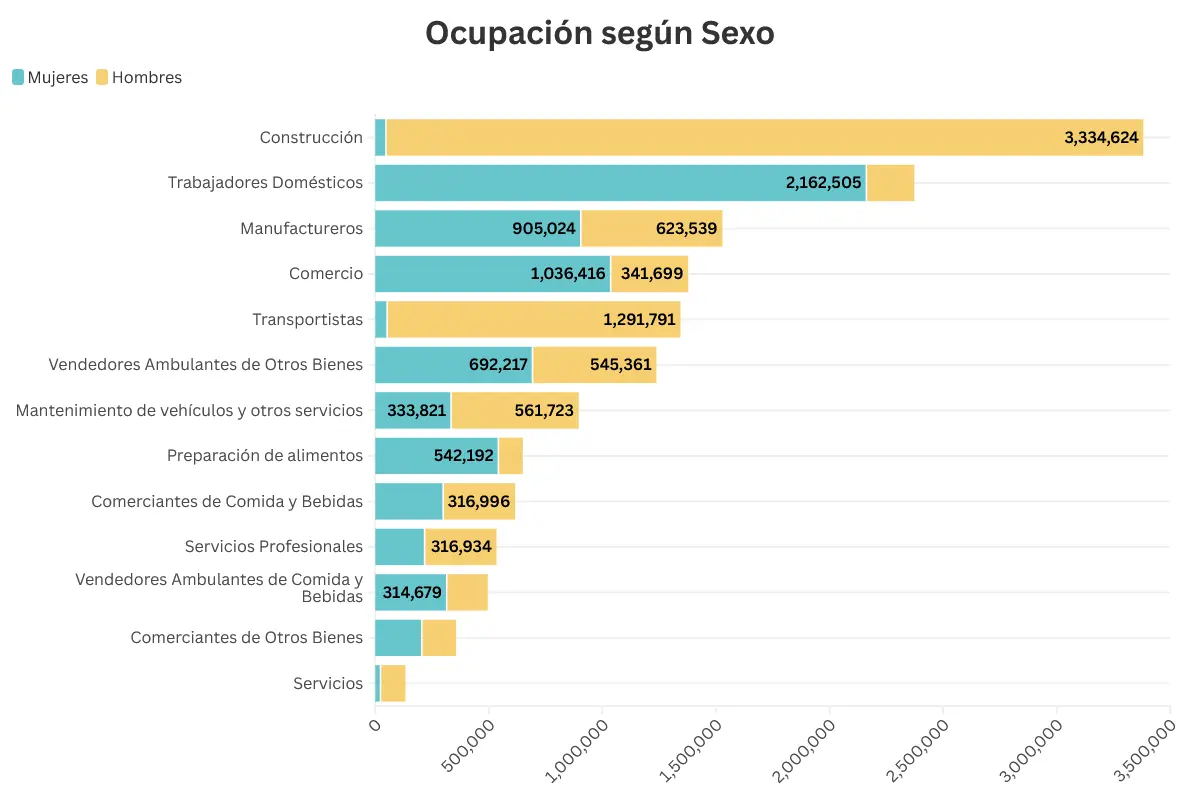 Los empleos del sector informal. Mauricio Hernández | Quinto Poder.