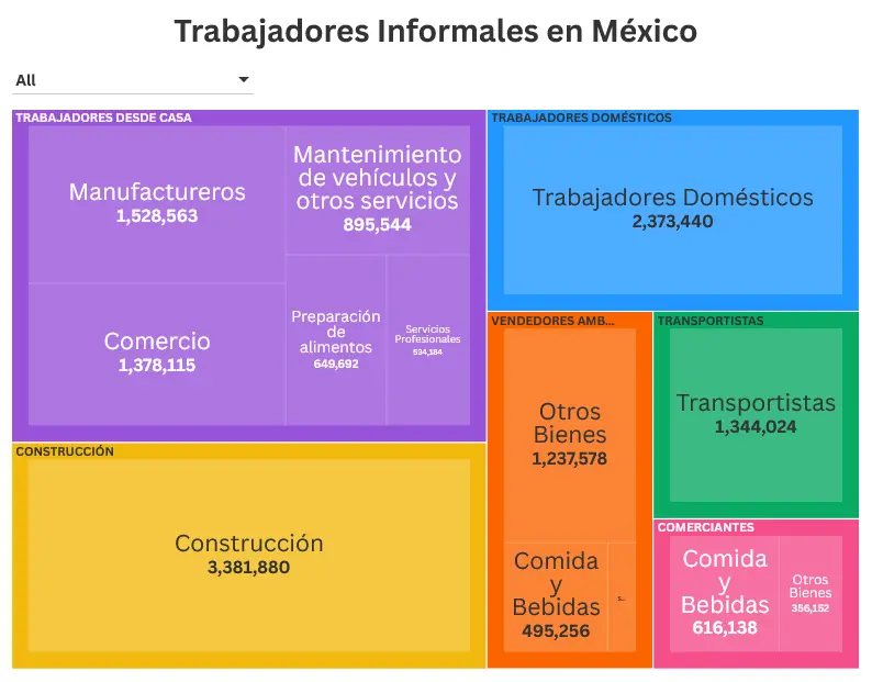 La informalidad en México. Mauricio Hernández | Quinto Poder.