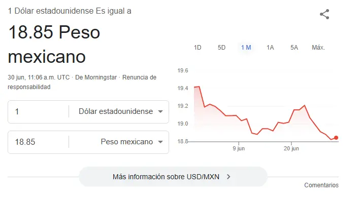 Así se cotiza el dólar hoy. Google.