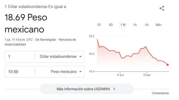 Así se cotiza el dólar hoy. Google.