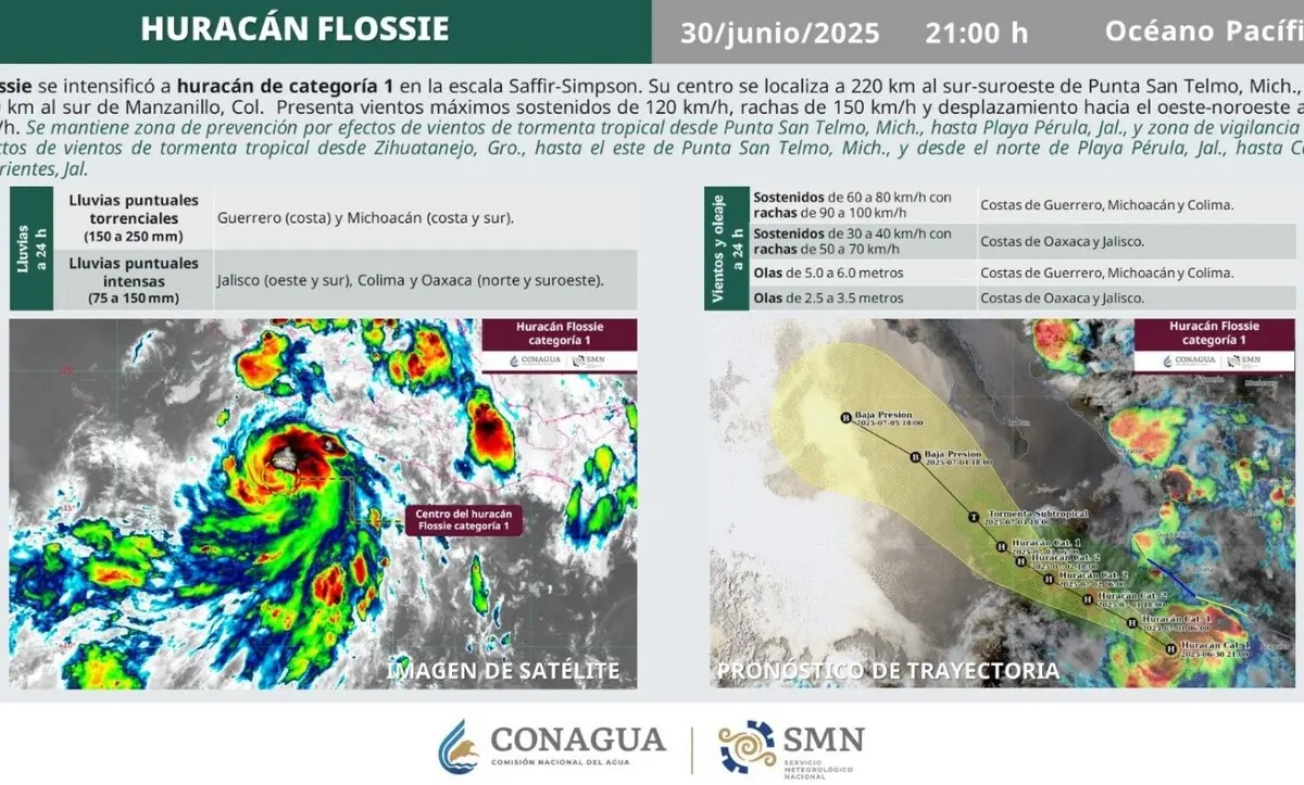  Colima, Guerrero, Jalisco y Michoacán se mantienen en alerta por lluvias torrenciales. 