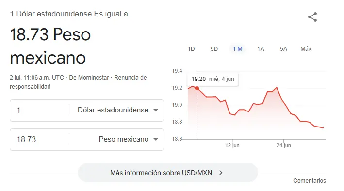 Así se cotiza el dólar hoy. Google.
