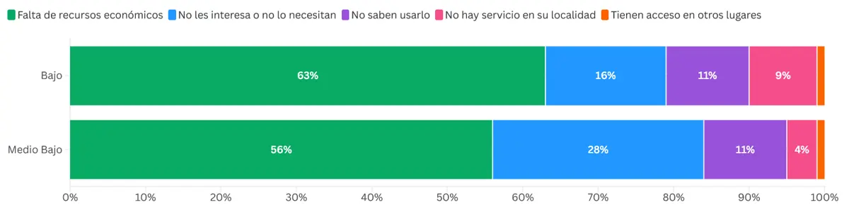Los que sí y los que no tienen internet. Mauricio Hernández | Quinto Poder.