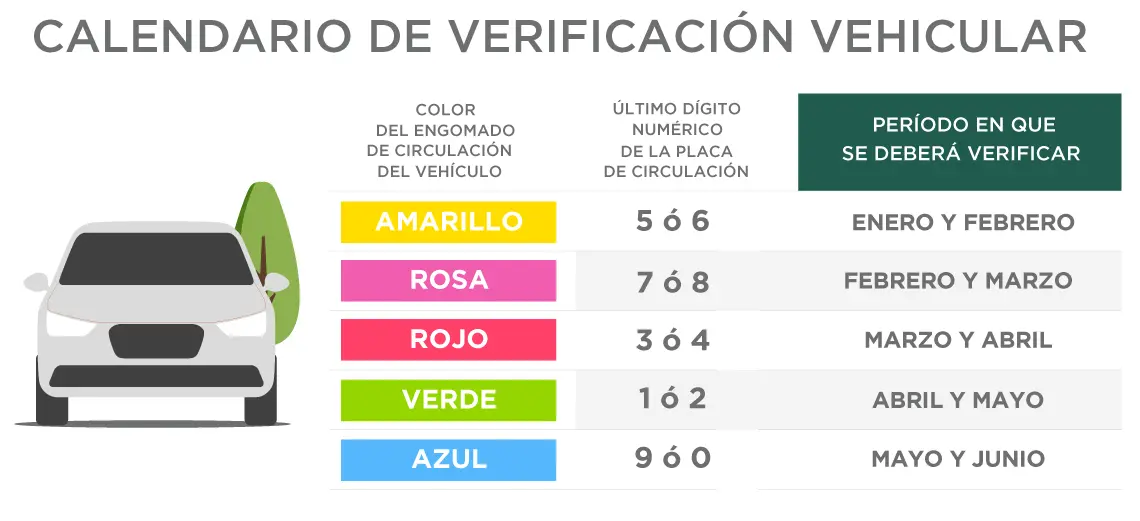 Calendario de verificación en la CDMX. CDMX.