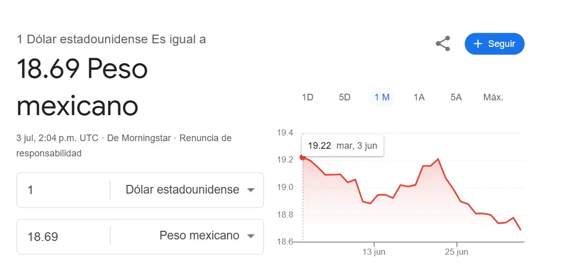 Precio dólar hoy 3 de julio. Google.