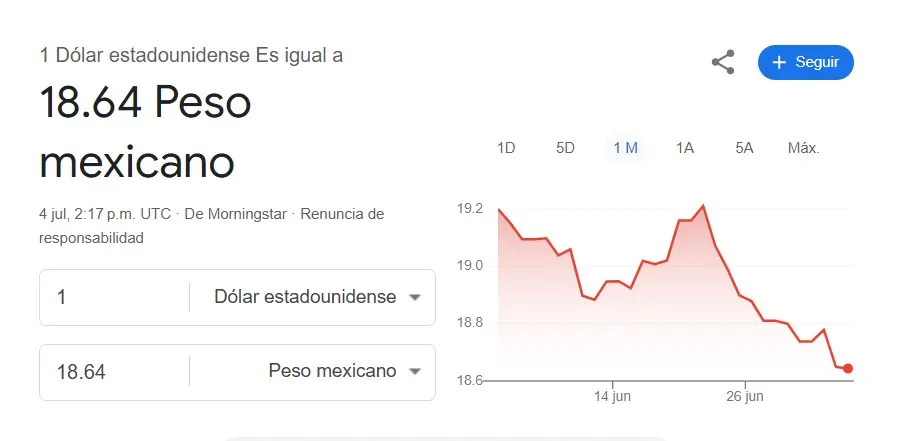 Precio dólar hoy 4 de julio. Especial