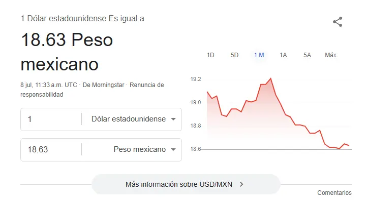 Así se cotiza el dólar hoy. Google.