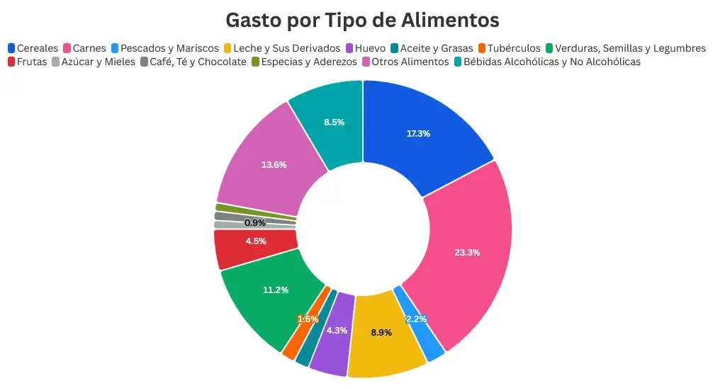 En lo que gastan los mexicanos. Mauricio Hernández | Quinto Poder.